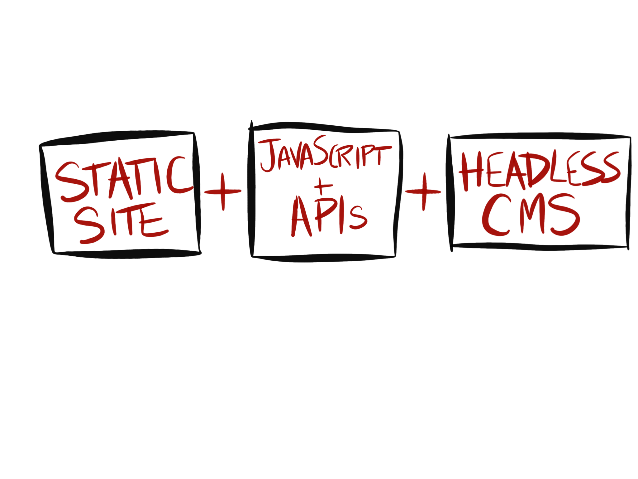 Augmented static