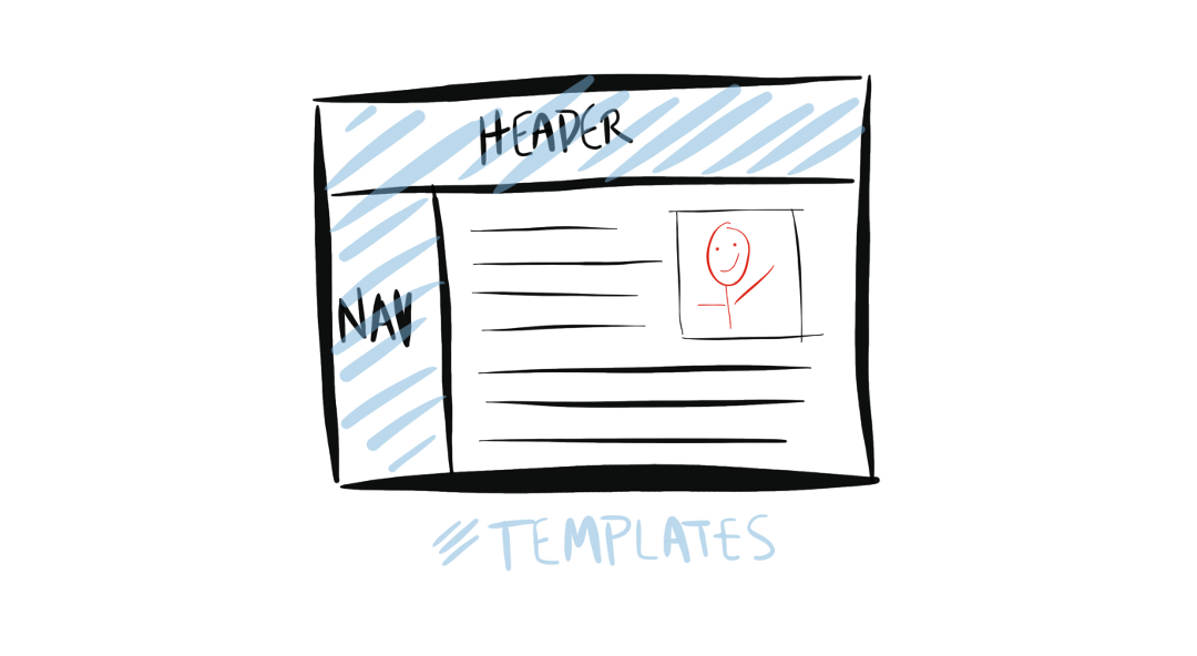 Templates